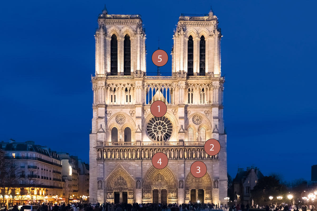 Notre Dame